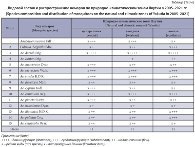 Изображение на обложке