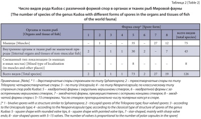 Изображение на обложке