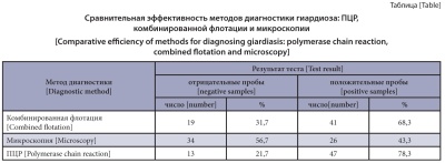 Изображение на обложке