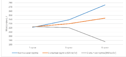 Изображение на обложке