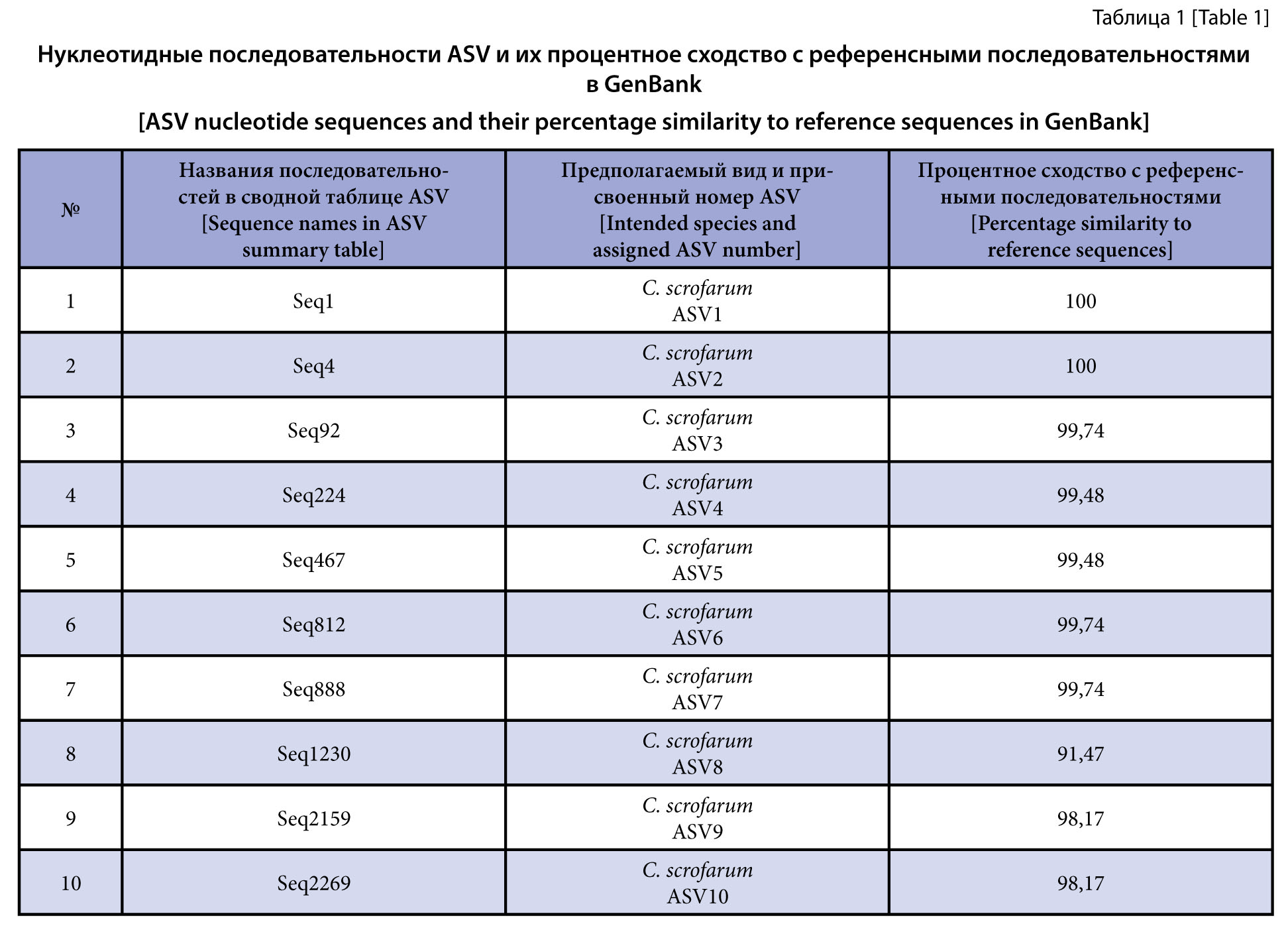 Изображение на обложке
