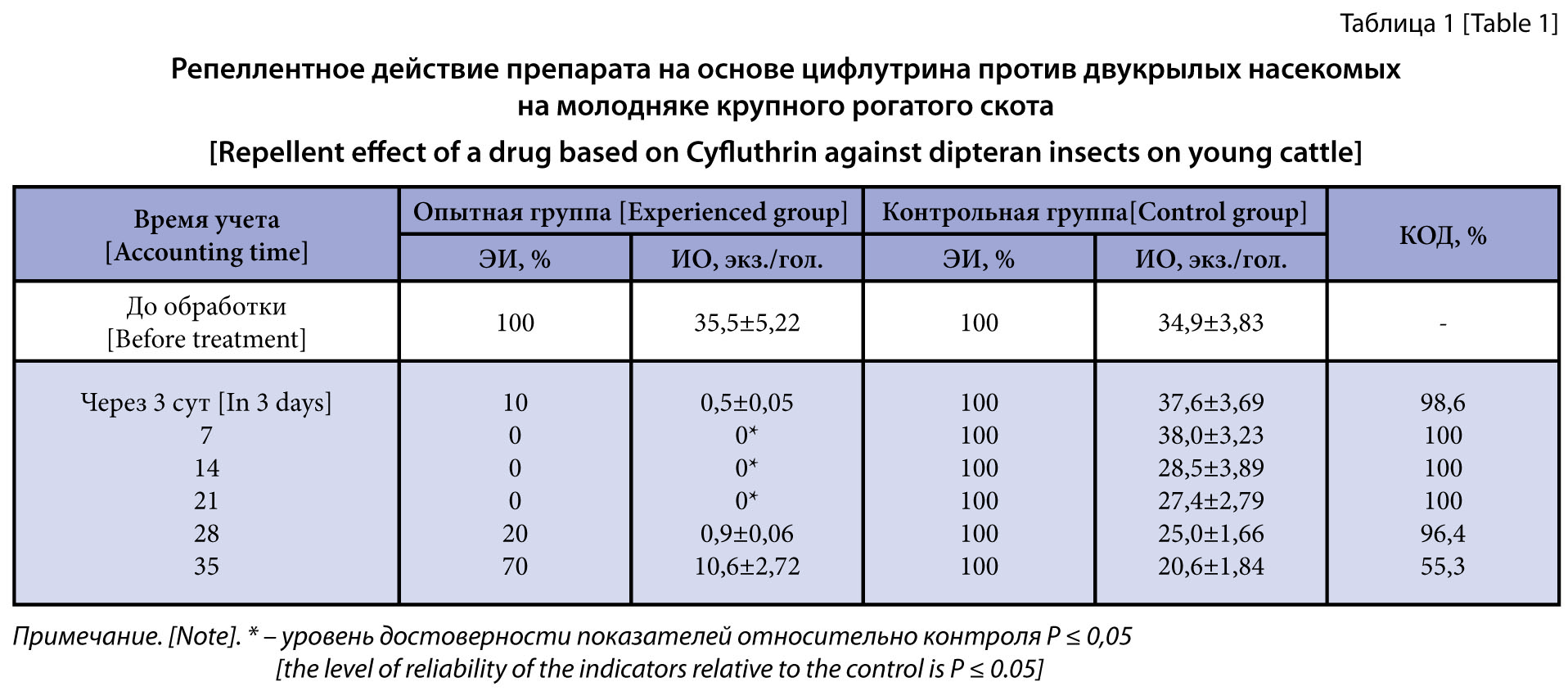 Изображение на обложке