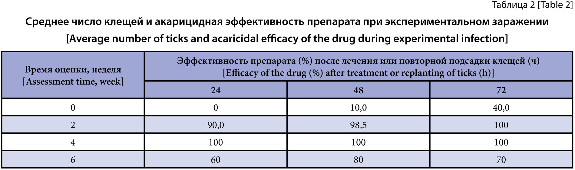 Изображение на обложке