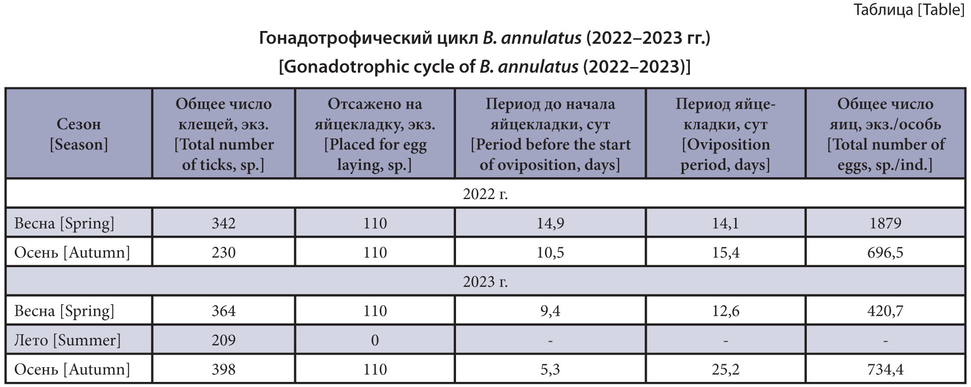 Изображение на обложке