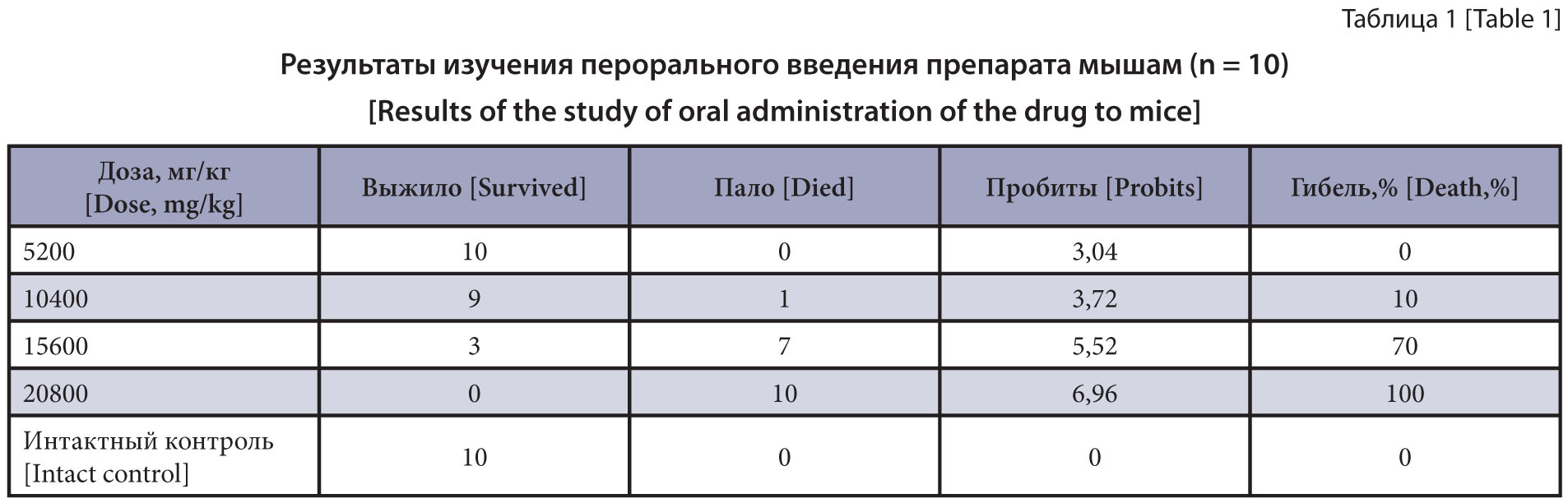 Изображение на обложке