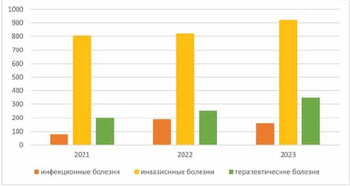 Изображение на обложке