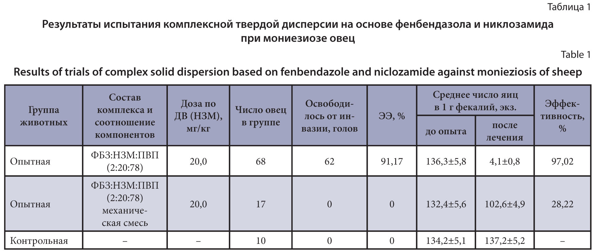Изображение на обложке