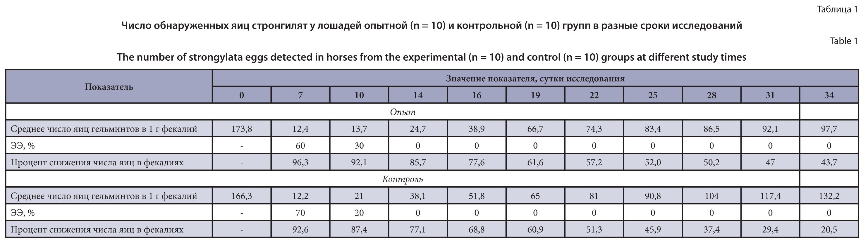 Изображение на обложке
