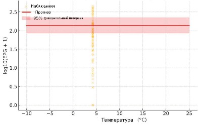 Изображение на обложке