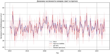 Изображение на обложке