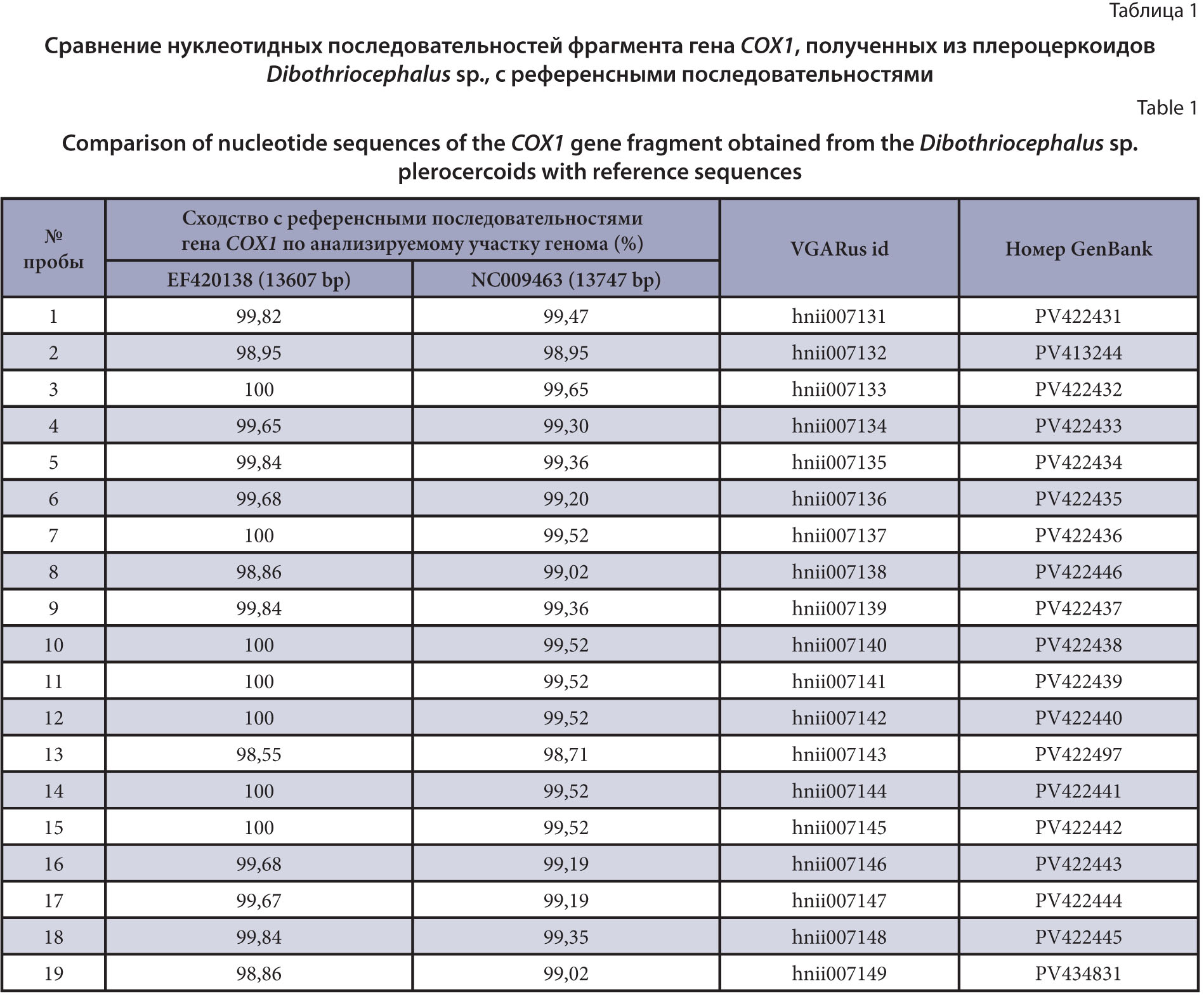 Изображение на обложке