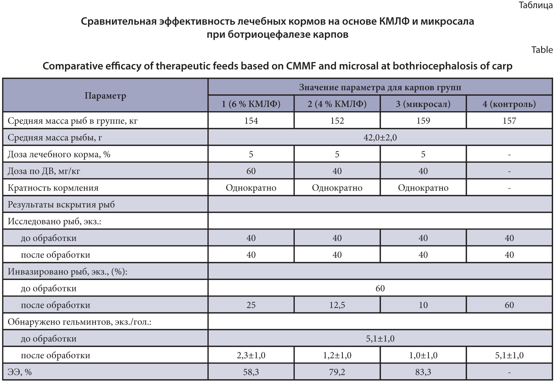 Изображение на обложке