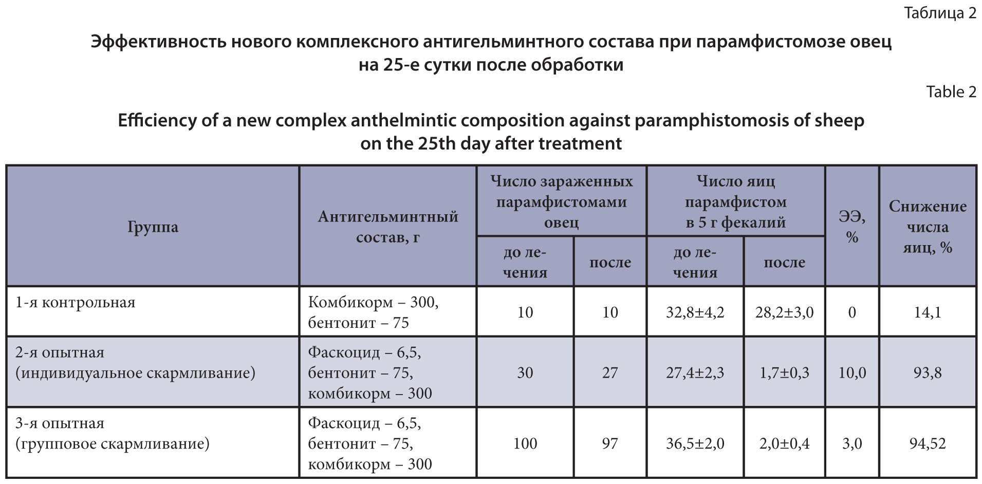 Изображение на обложке