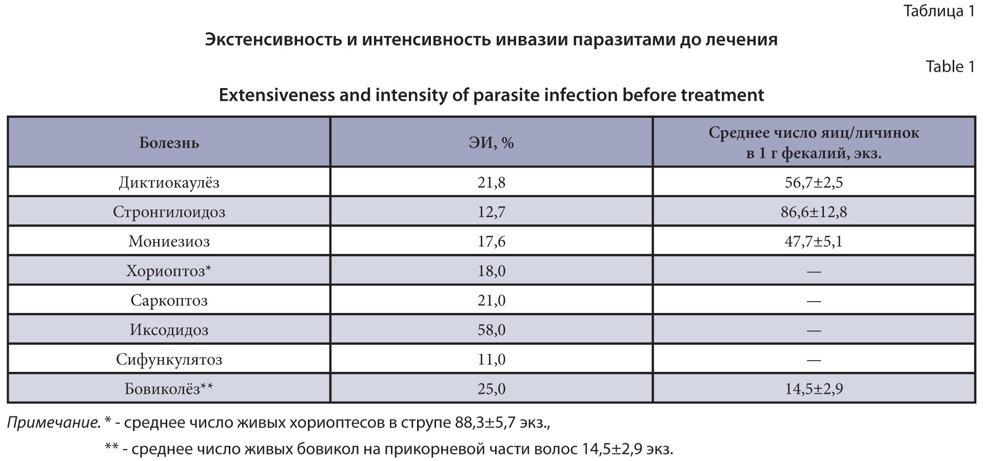 Изображение на обложке