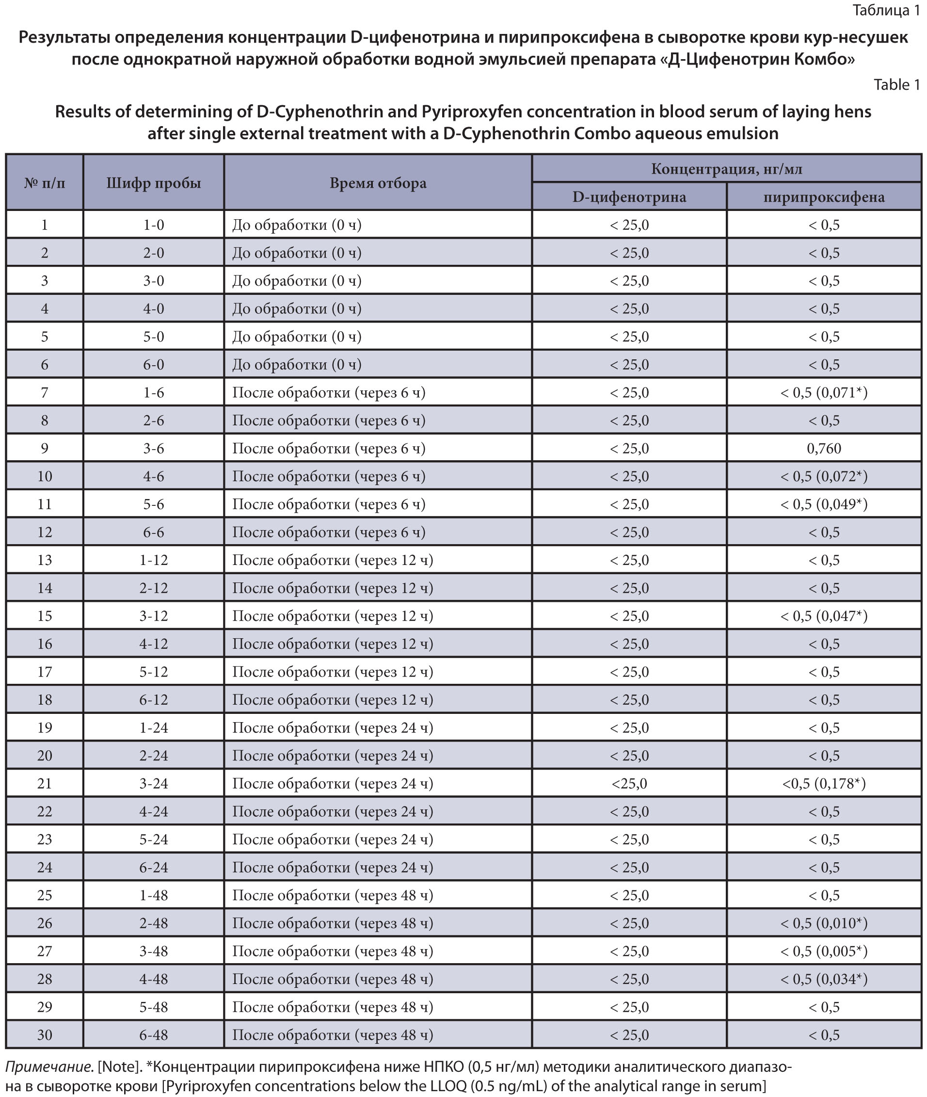 Изображение на обложке