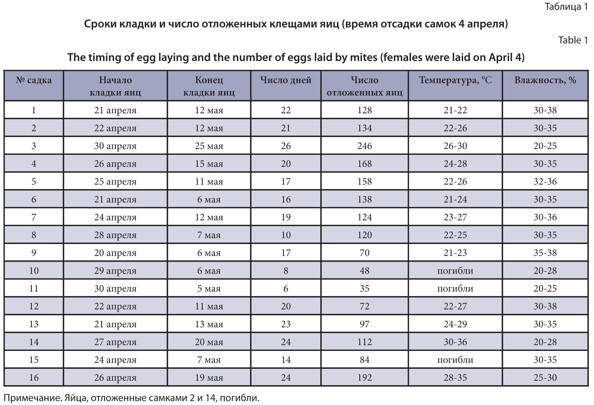 Изображение на обложке