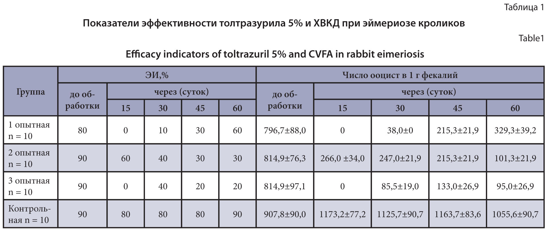 Изображение на обложке