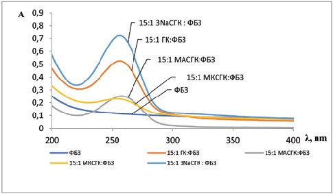 Изображение на обложке