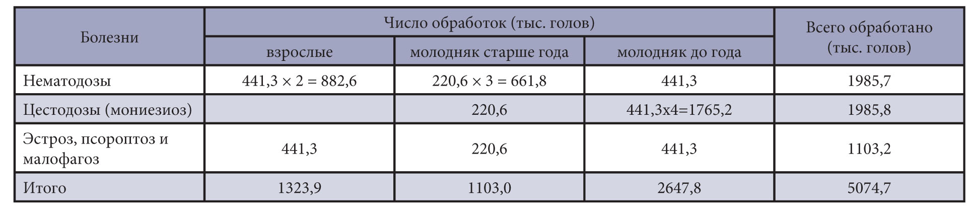 Изображение на обложке