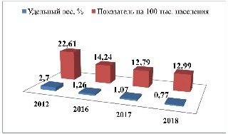 Изображение на обложке
