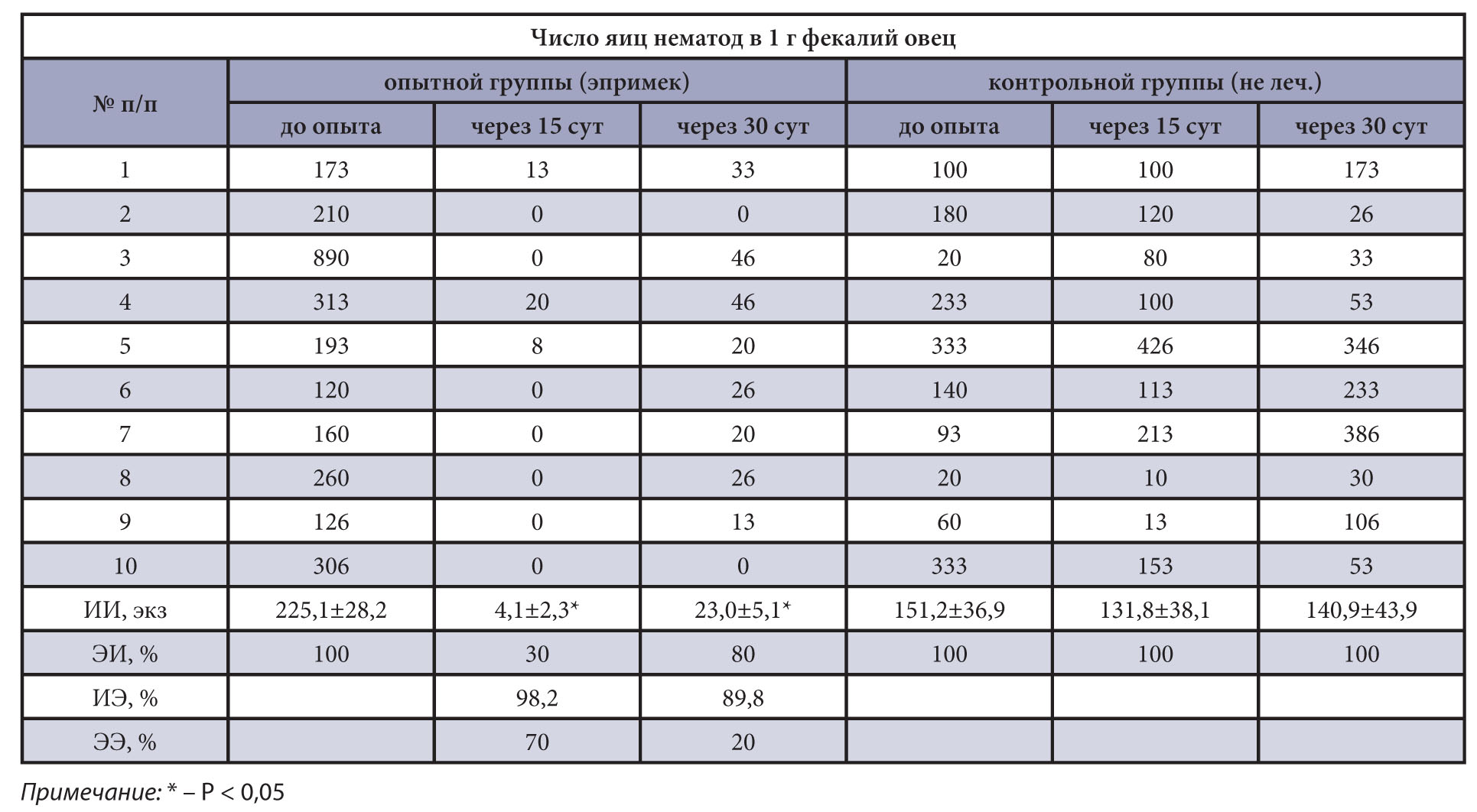 Изображение на обложке
