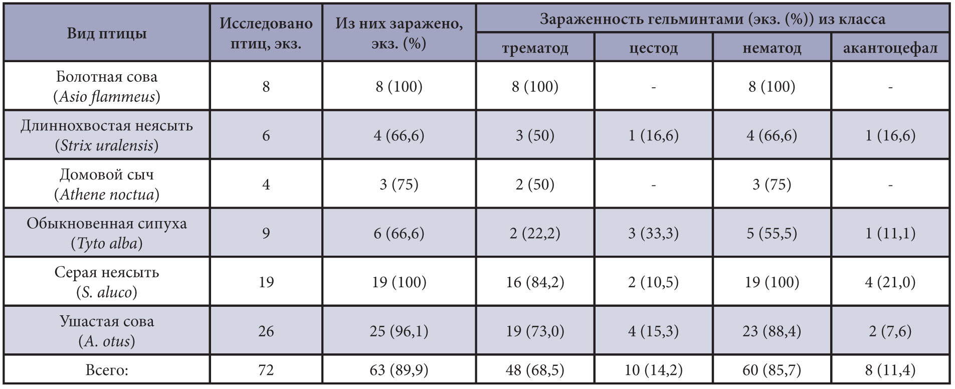 Изображение на обложке