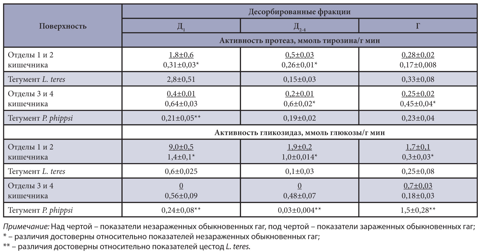 Изображение на обложке