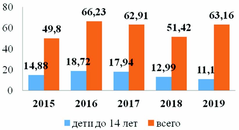 Изображение на обложке