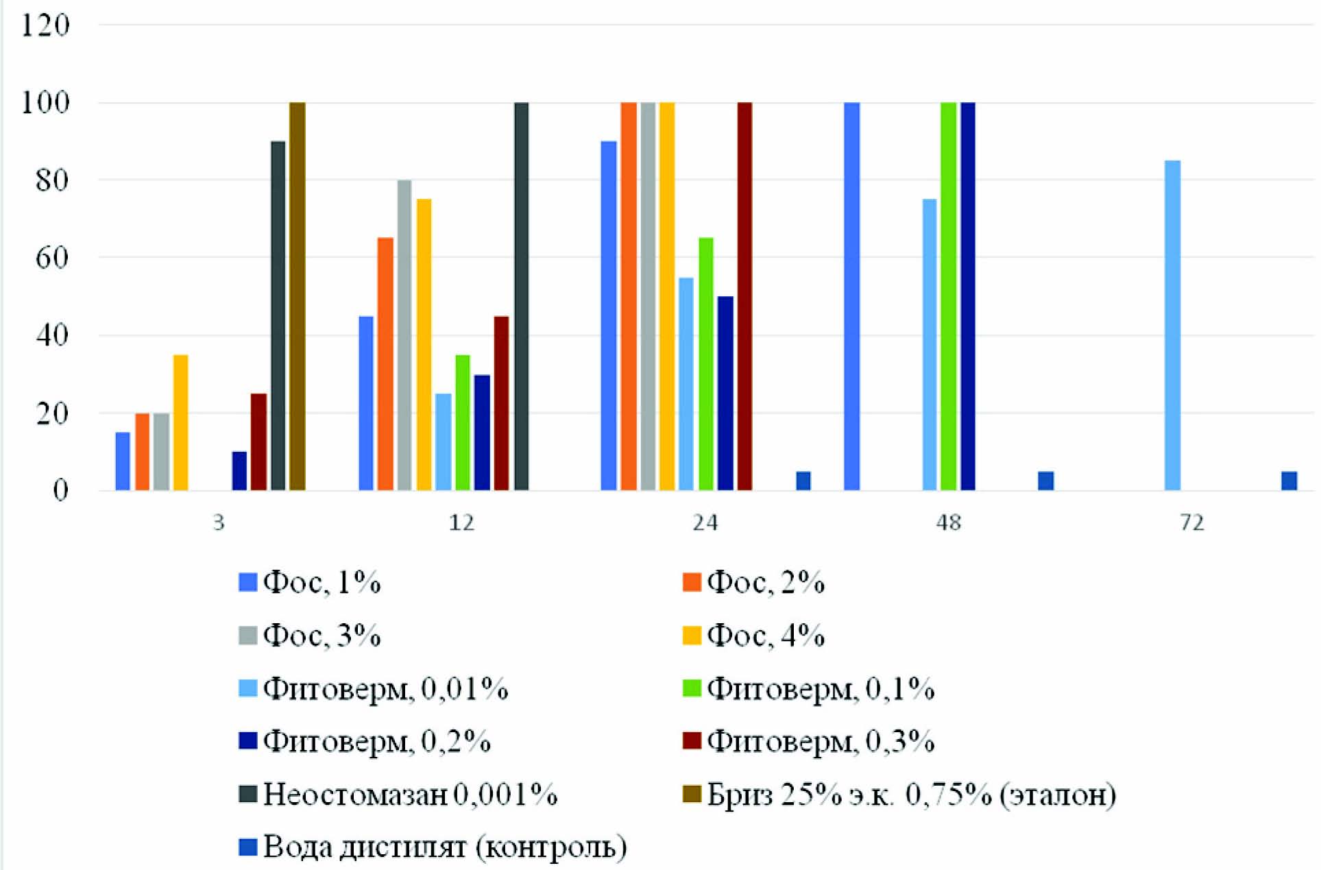 Изображение на обложке