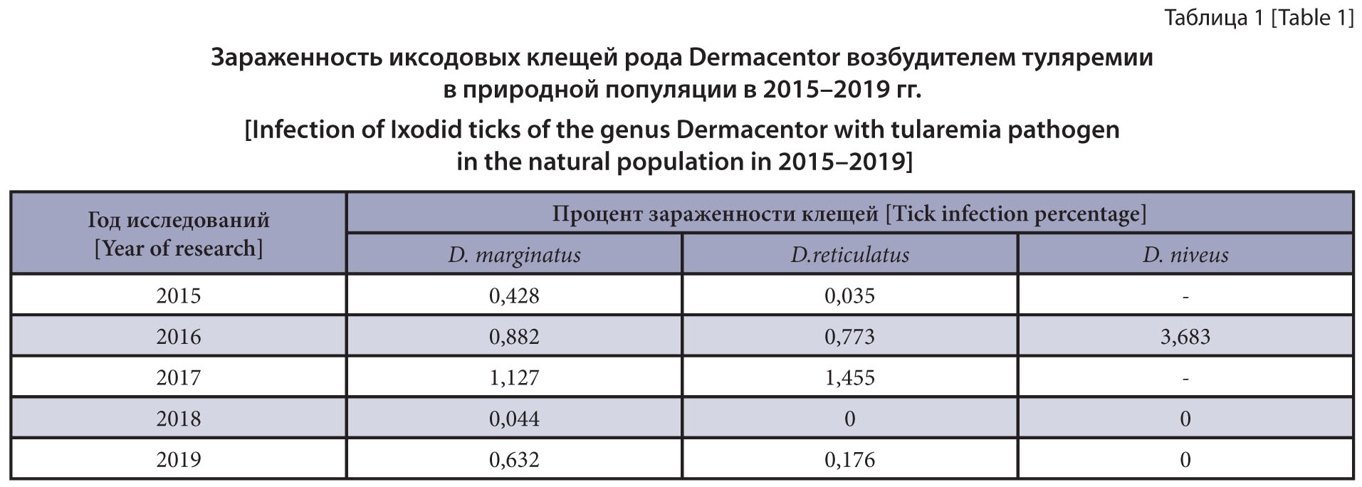 Изображение на обложке