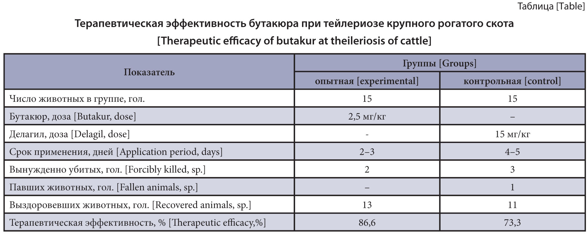 Изображение на обложке