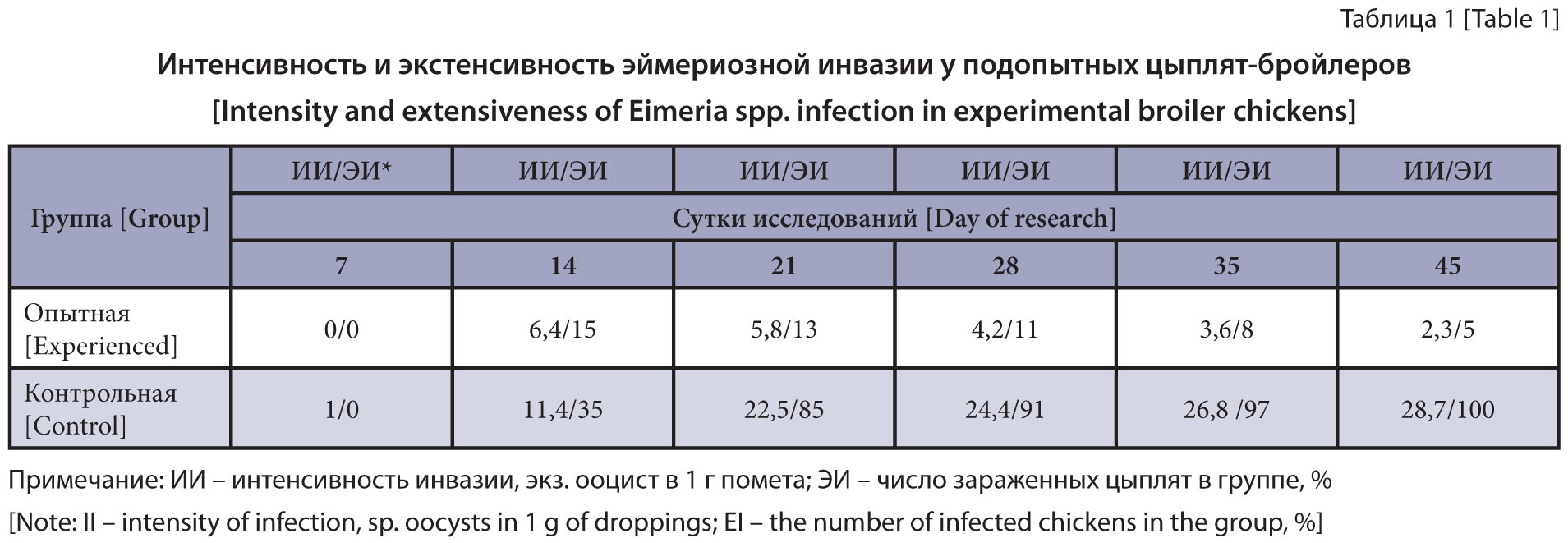 Изображение на обложке