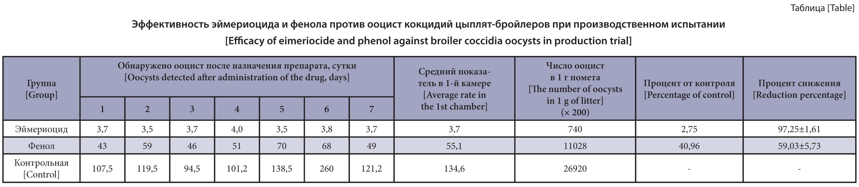 Изображение на обложке