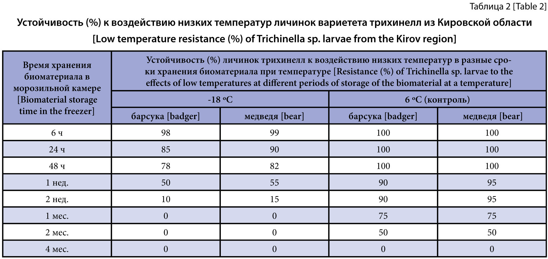 Изображение на обложке