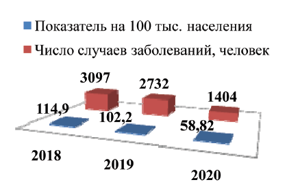 Изображение на обложке
