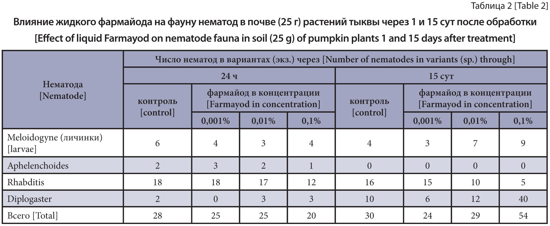 Изображение на обложке